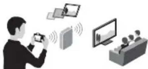 SONY Alpha ILCE7M2K - Using the Wi-Fi and NFC one-touch functions - 4