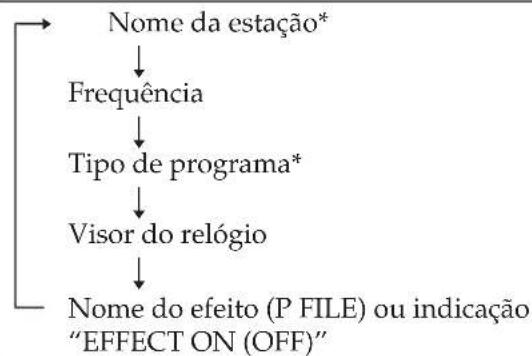 SONY LBTD790 - Receber difusões RDS - 2