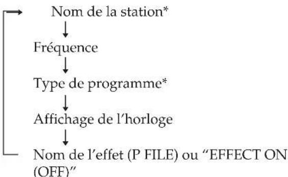 SONY LBTD790 - Pour vérifier les informations RDS - 1