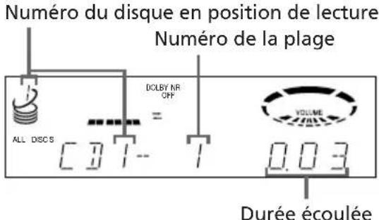 SONY LBTD790 - — Lecture normale - 5