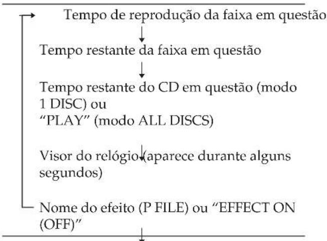 SONY LBTD790 - Utilizar o visor de CD - 3