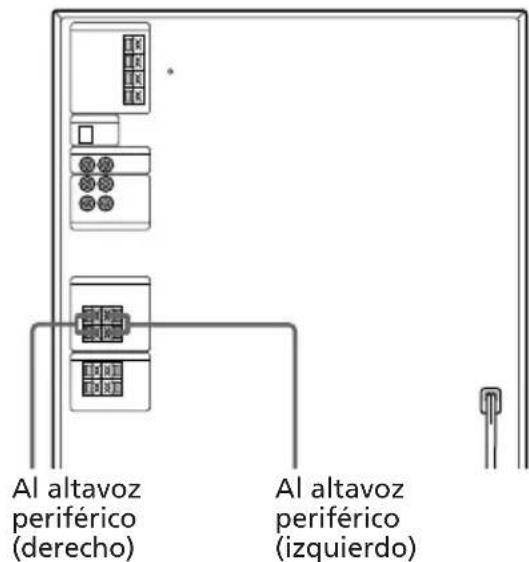 SONY LBTD790 - Conexión de los altavoces periféricos (sólo LBT-D790/XB33/ XB33K/XB50/XB60) - 1