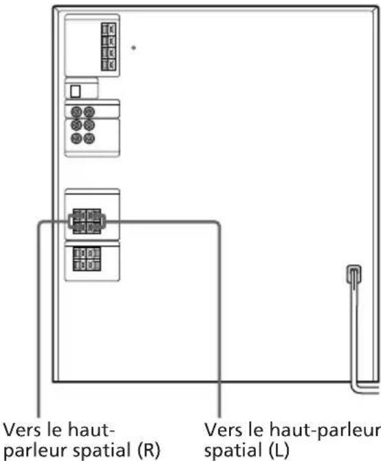 SONY LBTD790 - Raccordement de haut-parleurs spatiaux (LBT-D790/XB33/XB33K/XB50/XB60 uniquement) - 1