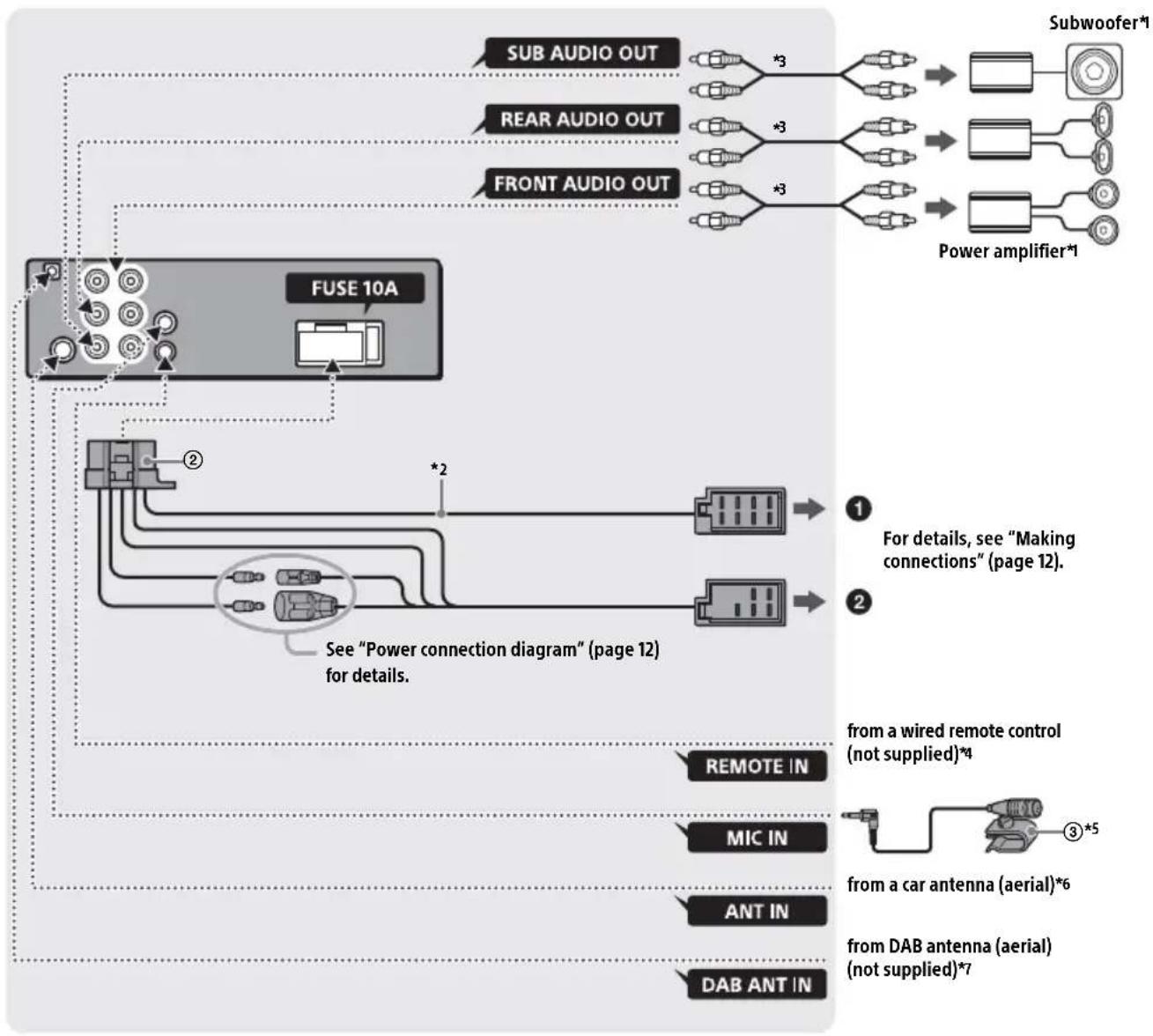 SONY DSXB710D - Connection - 1