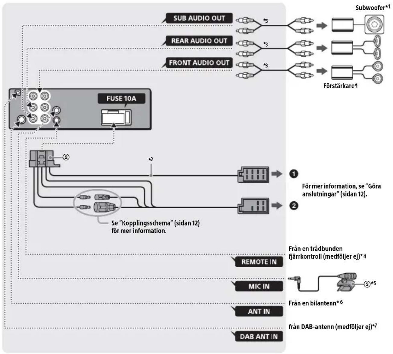 SONY DSXB710D - Anslutning - 1