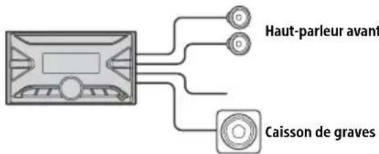SONY DSXB710D - Connexion aiseed'uncaissondegraves - 1