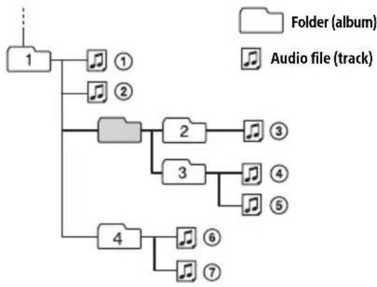 SONY DSXB710D - To maintain high sound quality - 1
