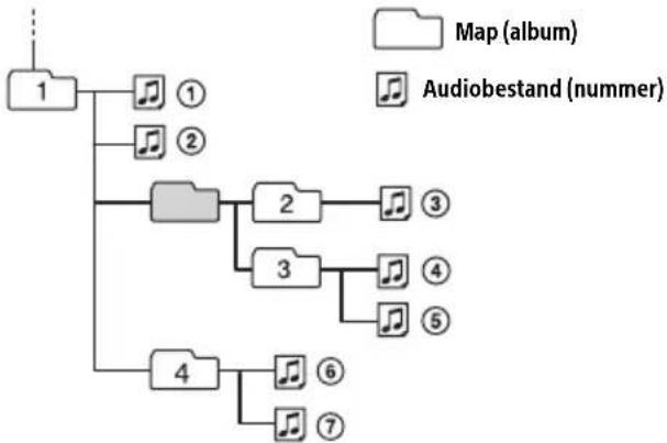 SONY DSXB710D - Afspeelvolgorde van audiobestanden - 1