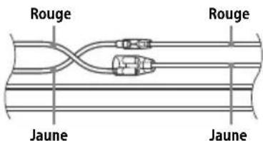 SONY DSXB710D - Quand les positions des cables rouge et jaune sont inversées - 1