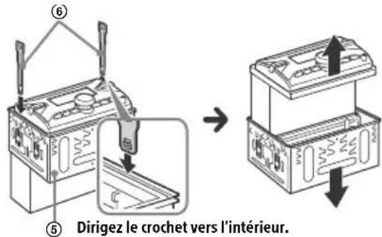 SONY DSXB710D - Retrait de l'encadrement de montage - 1