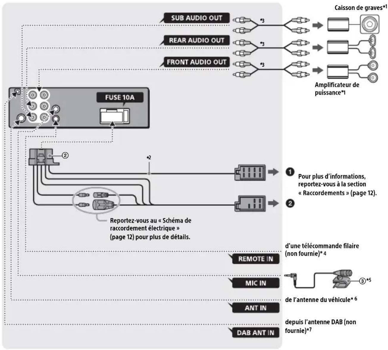 SONY DSXB710D - Raccordement - 1