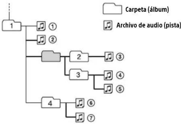 SONY DSXB710D - Organ de reproduccion de ARCHivos de audio - 1