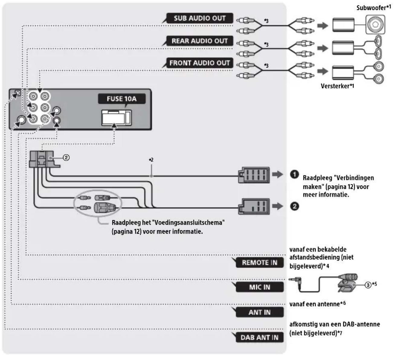 SONY DSXB710D - Verbinding - 1