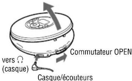 SONY DNE320 - Faites glisser le commutateur OPEN pour ouvrir le couvercle du lecteur. - 1