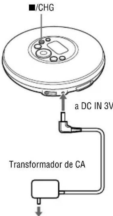SONY DNE320 - Ligue o transformador CA à entrada DC IN 3 V do leitor de CD e a uma tomada CA e, em seguida, prima /CHG para,iniciar o correamento. - 1