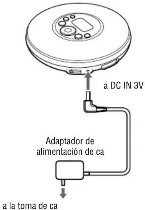 SONY DNE320 - Si se utilizes un adaptor de alimentación de ca - 1