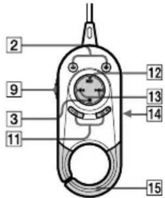 SONY DNE320 - Remarque concernant la manipulation des écouteurs fournis - 2