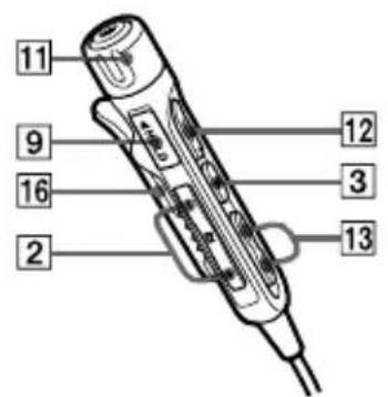 SONY DNE320 - Guía de componentes y controls - 3