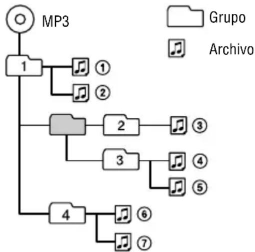 SONY DNE320 - Organ de reproduccion de los CD ATRAC y los CD MP3 - 1