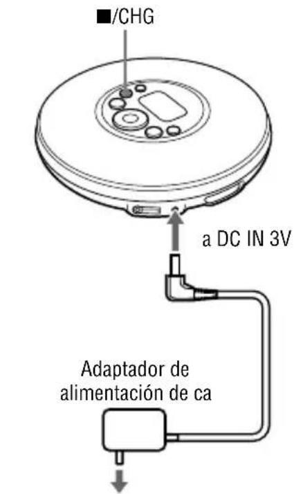 SONY DNE320 - Conecte el adaptor de alimentacion de ca a la toma DC IN 3 V del reproductor de CD y a una toma de ca y pulse /CHG para comenzar la energia. - 1