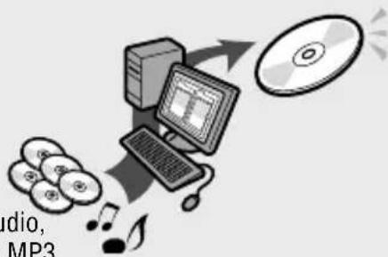 SONY DNE320 - Cree un CD ATRAC. - 1