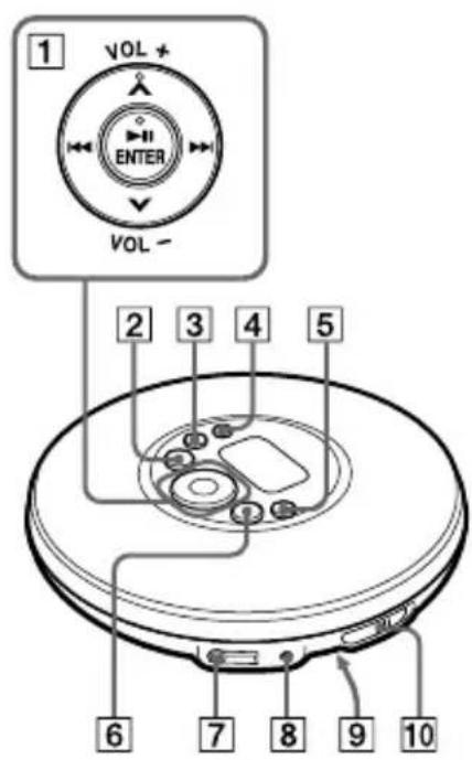 SONY DNE320 - Remarque concernant la manipulation des écouteurs fournis - 1