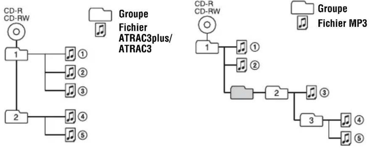 SONY DNE301CK - -ATRAC3plus/ATRAC3 -MP3 - 1