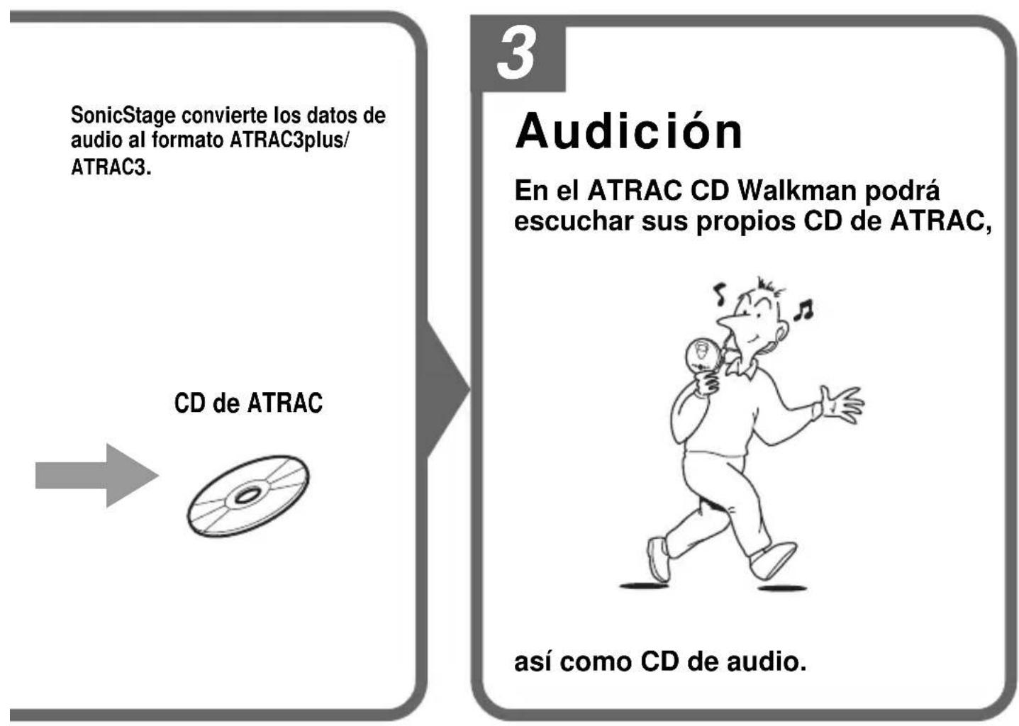 SONY DNE301CK - ¿Qué es el formatting ATRAC3plus/ATRAC3? - 1
