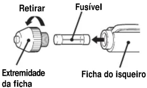 SONY DNE301CK - Volte a colocar a extremidade da ficha, rodando-a no sentido dos ponteiros do relógio. - 1