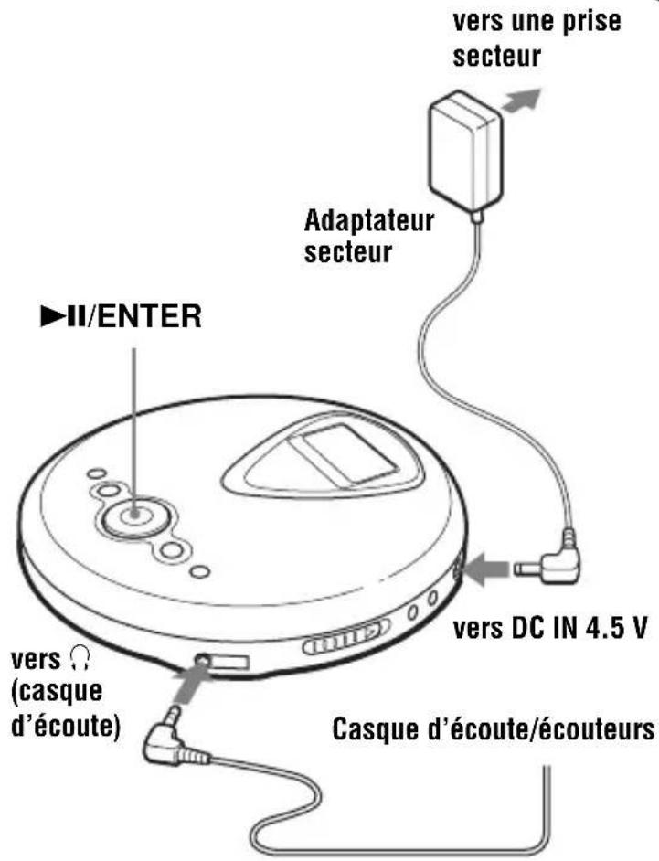 SONY DNE301CK - Lancez la lecture d'un CD. - 2