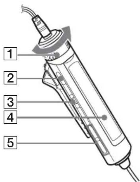 SONY DNE10 - Télécommande - 1