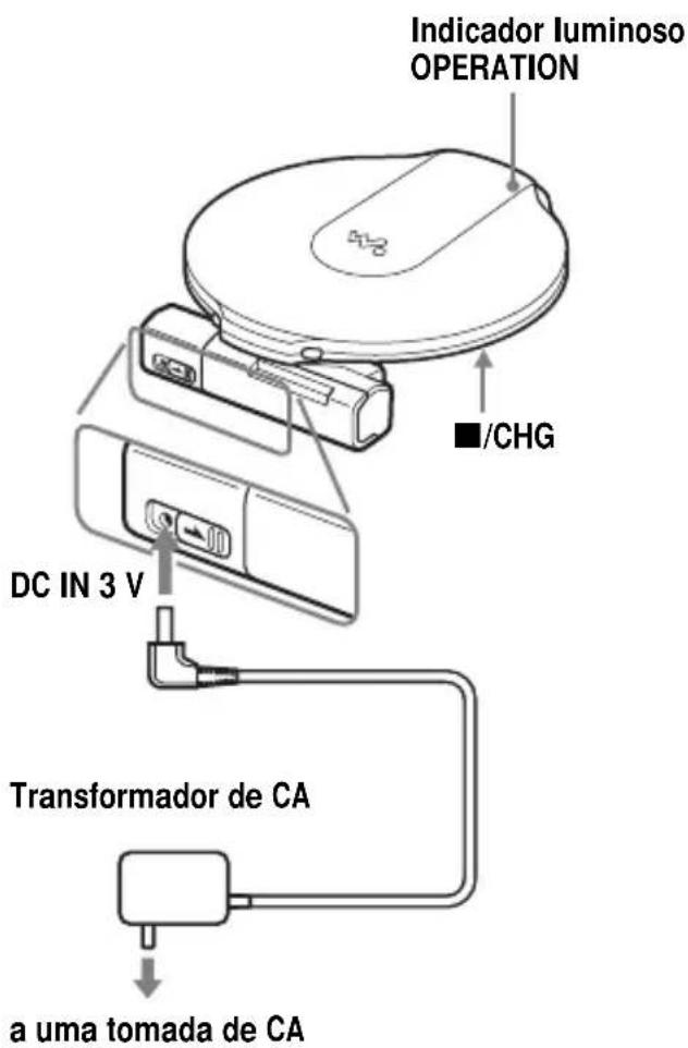 SONY DNE10 - Para pagar a pilha sem'utilizar a base de energia fornecida - 1