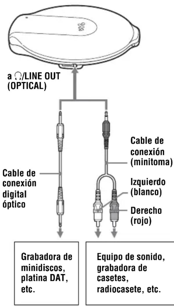 SONY DNE10 - Conexión de un equipo de sonido - 1