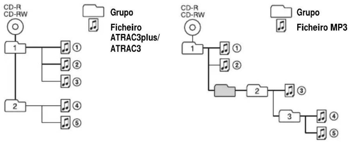 SONY DNE10 - -ATRAC3plus/ATRAC3 -MP3 - 1
