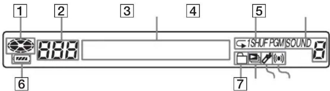 SONY DNE10 - Visor (mando a distancia) - 1