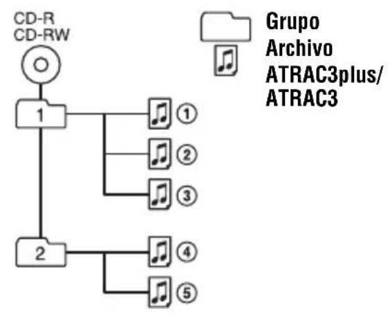 SONY DNE10 - -ATRAC3plus/ATRAC3 -MP3 - 1