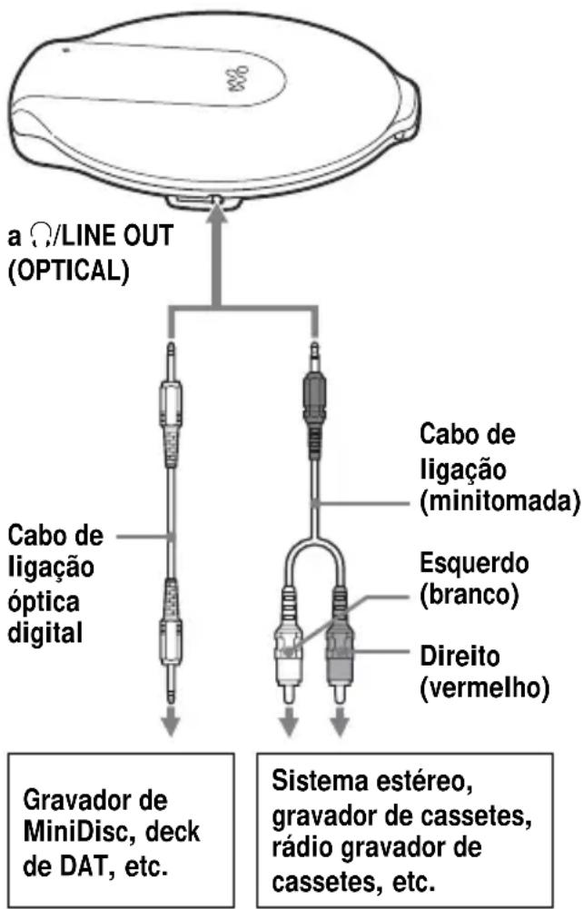 SONY DNE10 - Nota - 1