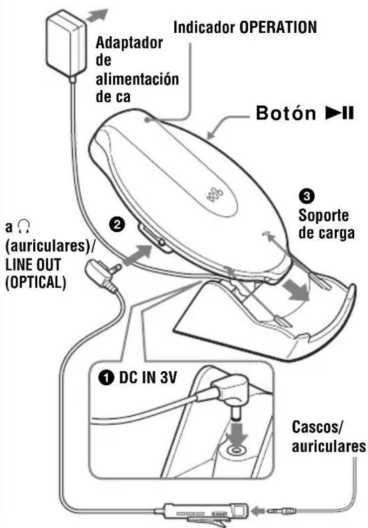 SONY DNE10 - Conecte el reproductor de CD. - 1