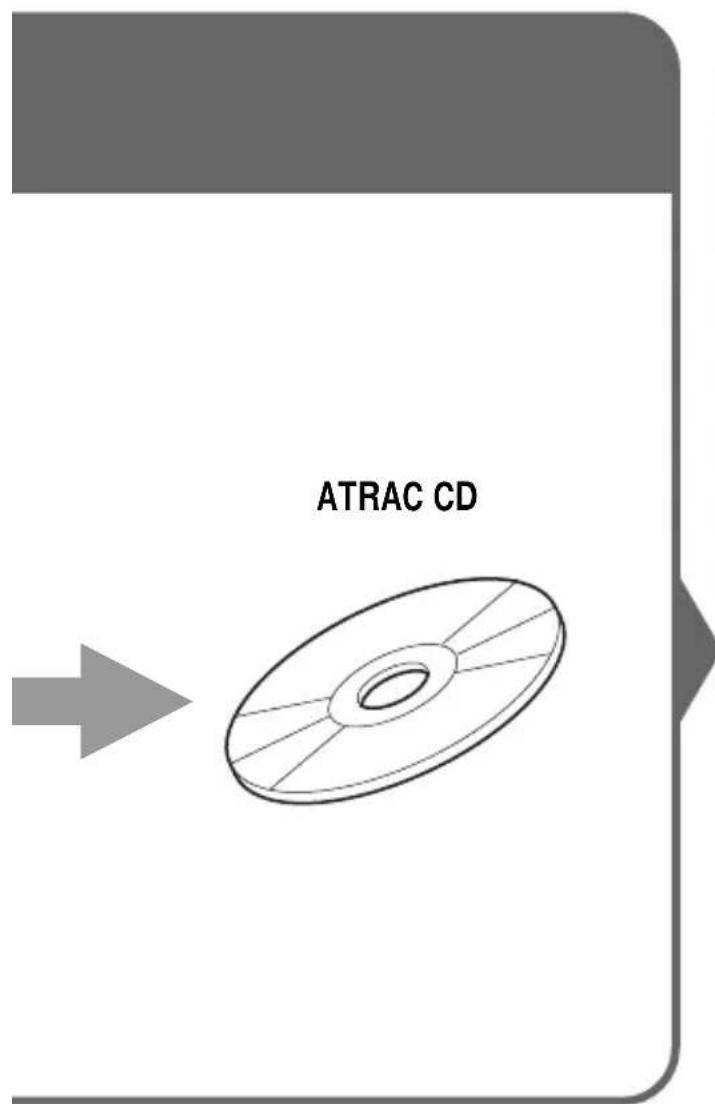 SONY DNE10 - O que é um CD ATRAC? - 1