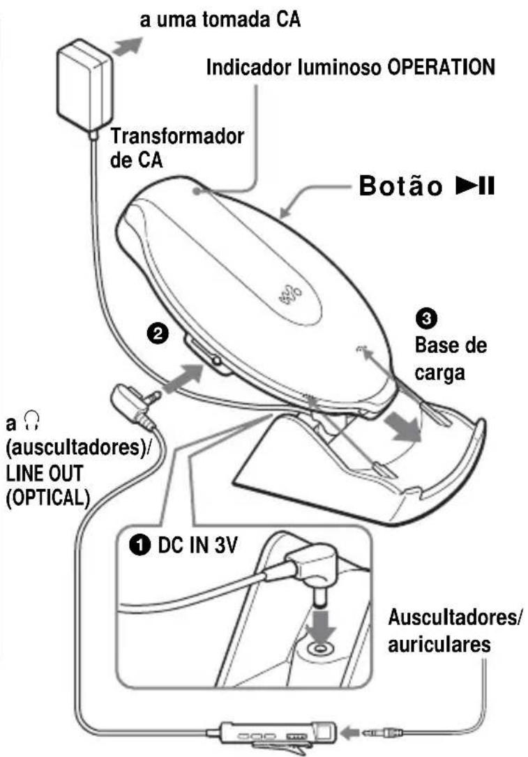 SONY DNE10 - Ligar o leitor de CD. - 1