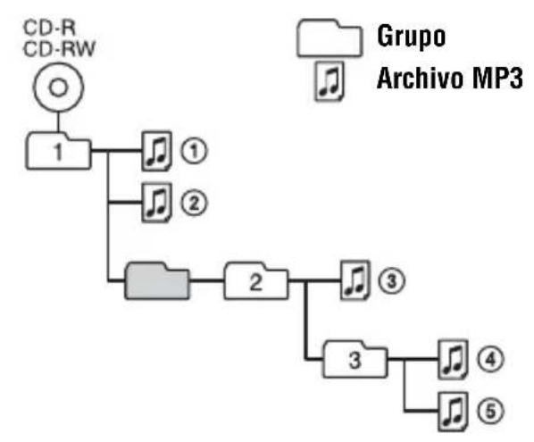 SONY DNE10 - -ATRAC3plus/ATRAC3 -MP3 - 2