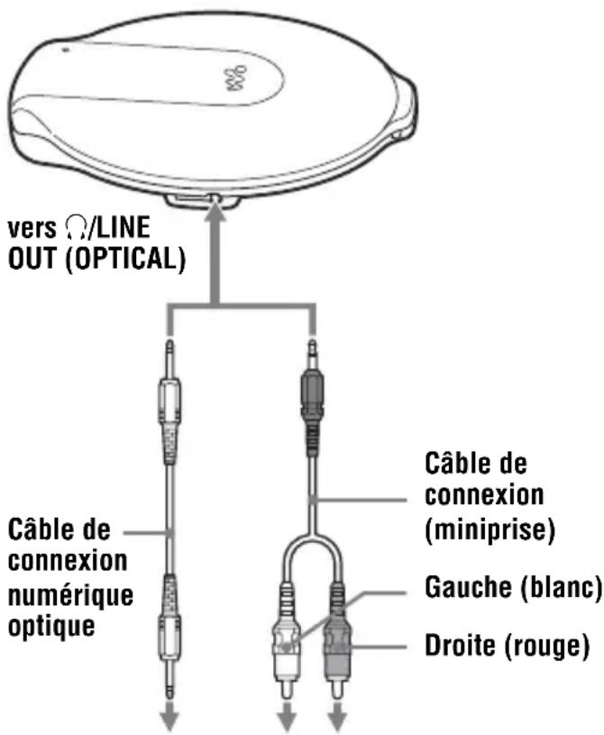 SONY DNE10 - Raccordement d'un système stéréo - 1