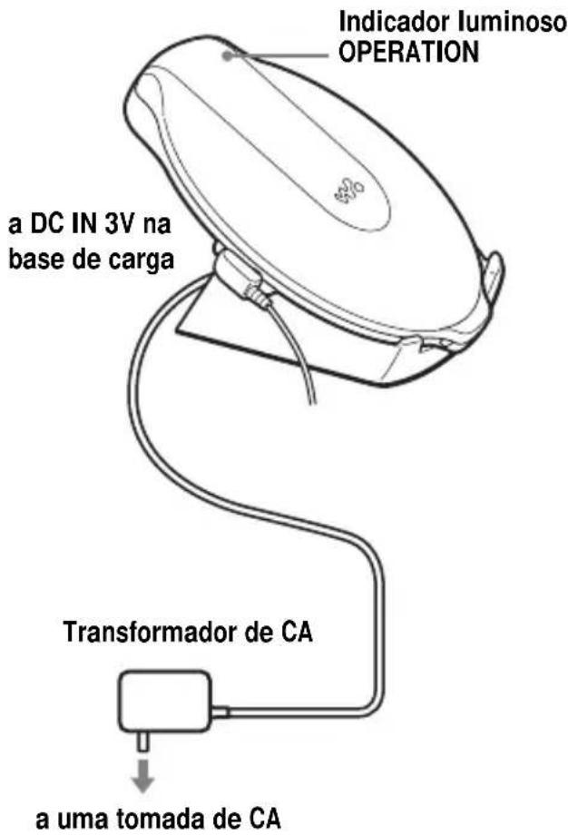 SONY DNE10 - Ligue o transformador de CA à tomada DC IN 3 V da base de energia fornecida e a uma tomada de CA. Coloque o leitor de CD na base de energia fornecida (pagina 14). - 1