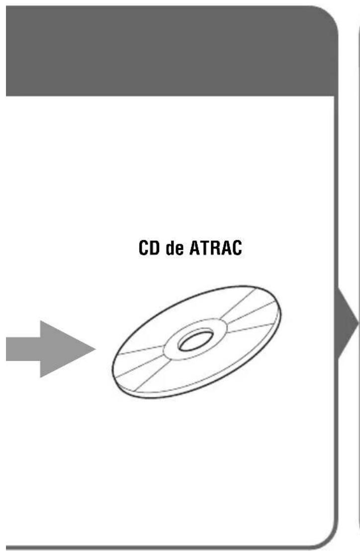 SONY DNE10 - ¿Qué es un CD de ATRAC? - 1