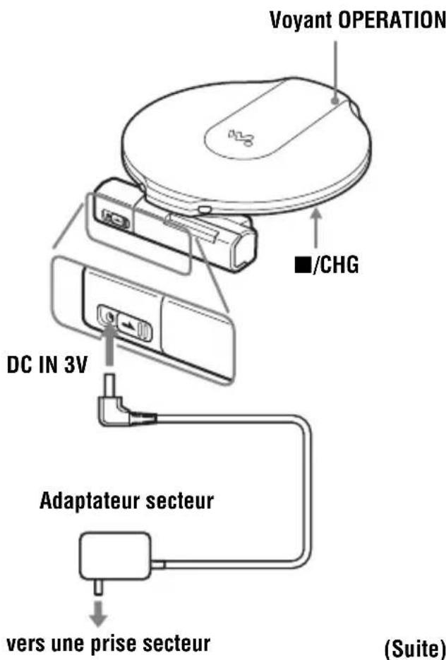 SONY DNE10 - Pour recharger la pile rechargeable sans utiliser le support de charge fourni - 1