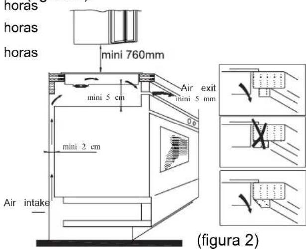 HOOVER HIC642 - Procedimiento de instalación - 3