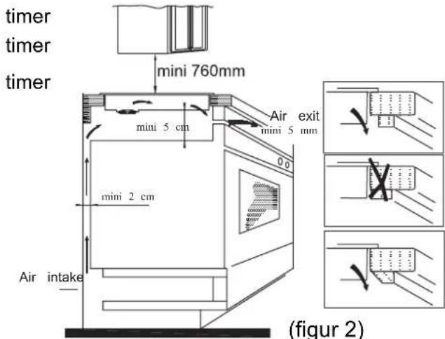 HOOVER HIC642 - Installasjon av platetoppen - 2