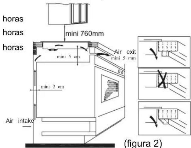 HOOVER HIC642 - Selecao do equipoamento de instalacao - 3