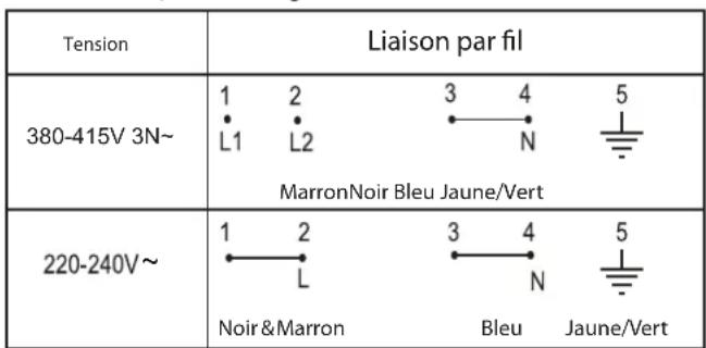 HOOVER HIC642 - Recommendations - 2