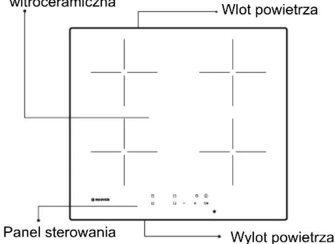 HOOVER HIC642 - Opis indukcyjnej płyty grzejnej - 1